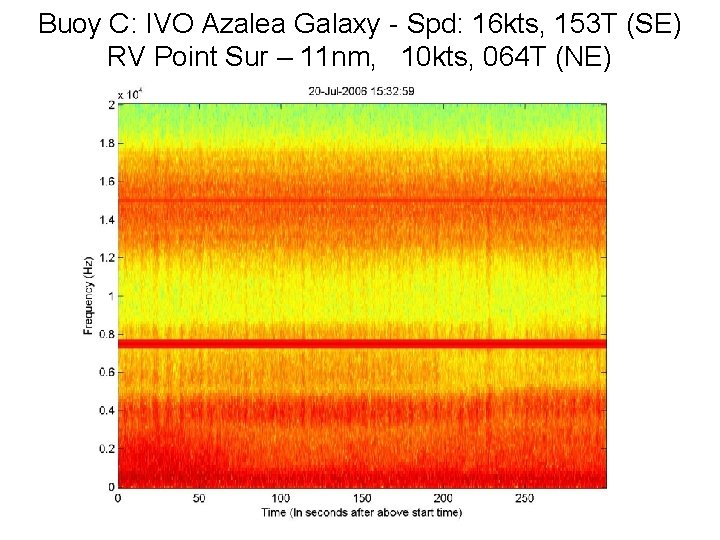 Buoy C: IVO Azalea Galaxy - Spd: 16 kts, 153 T (SE) RV Point