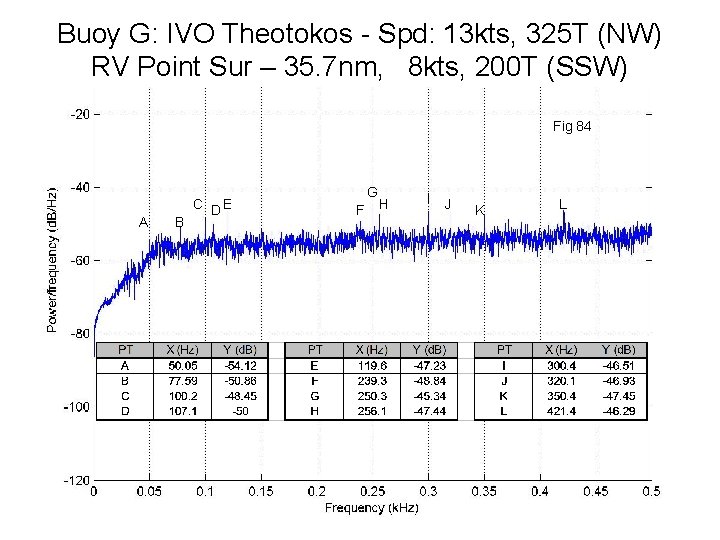 Buoy G: IVO Theotokos - Spd: 13 kts, 325 T (NW) RV Point Sur