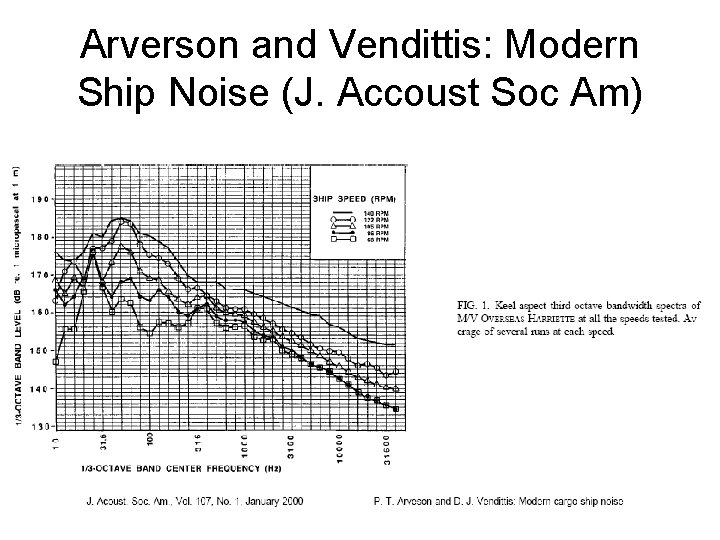 Arverson and Vendittis: Modern Ship Noise (J. Accoust Soc Am) 