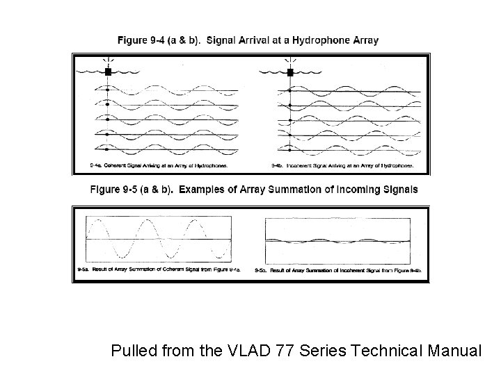 Pulled from the VLAD 77 Series Technical Manual 