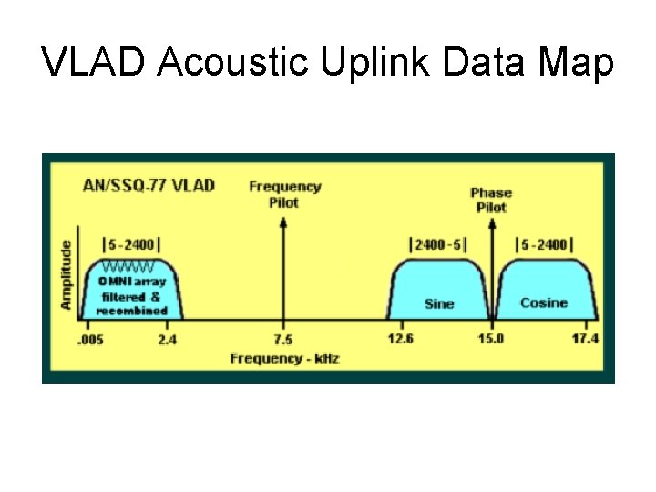 VLAD Acoustic Uplink Data Map 