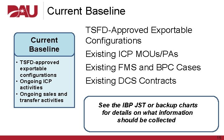 Current Baseline • TSFD-approved exportable configurations • Ongoing ICP activities • Ongoing sales and
