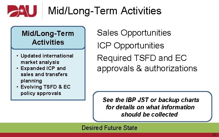 Mid/Long-Term Activities • Updated international market analysis • Expanded ICP and sales and transfers