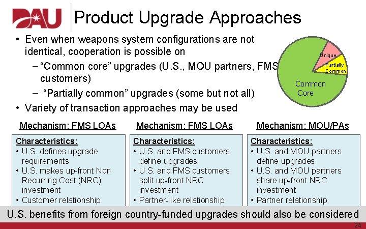 Product Upgrade Approaches • Even when weapons system configurations are not identical, cooperation is