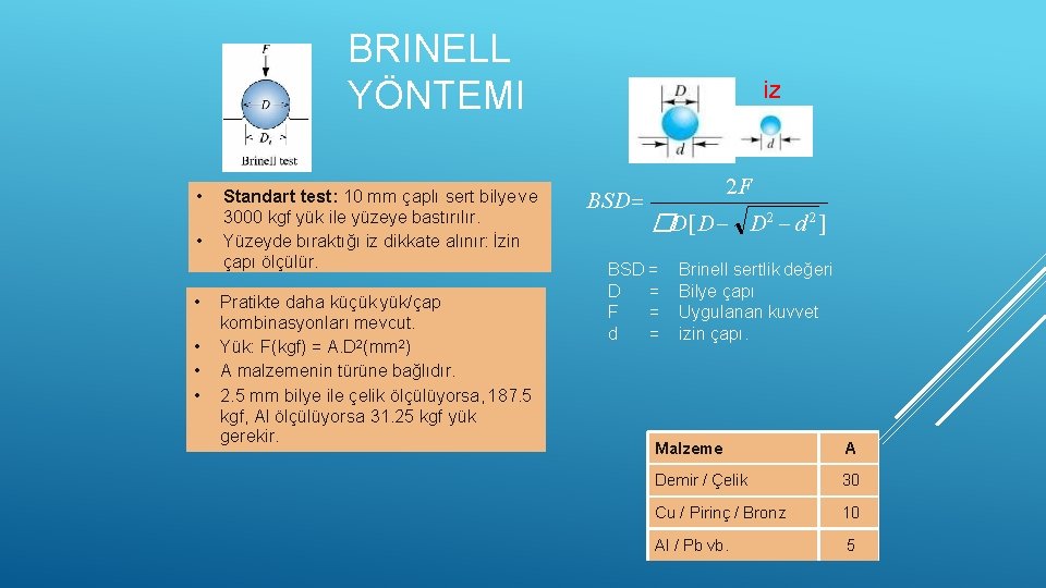 BRINELL YÖNTEMI • • • Standart test: 10 mm çaplı sert bilye ve 3000