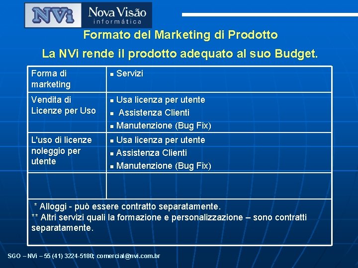 Formato del Marketing di Prodotto La NVi rende il prodotto adequato al suo Budget.