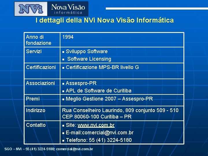 I dettagli della NVi Nova Visão Informática Anno di fondazione 1994 Servizi n Certificazioni