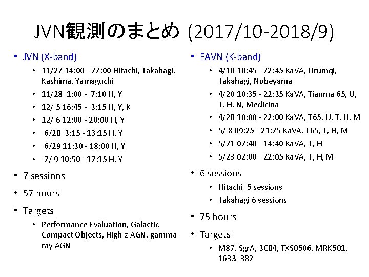 JVN観測のまとめ (2017/10 -2018/9) • JVN (X-band) • 11/27 14: 00 - 22: 00 Hitachi,