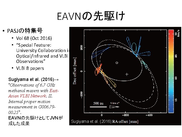 EAVNの先駆け • PASJの特集号 • Vol 68 (Oct 2016) • “Special Feature: University Collaboration in