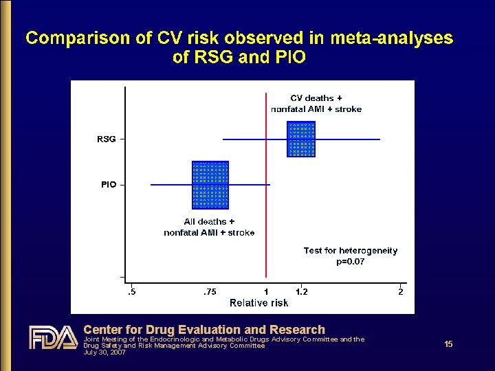 Center for Drug Evaluation and Research Joint Meeting of the Endocrinologic and Metabolic Drugs