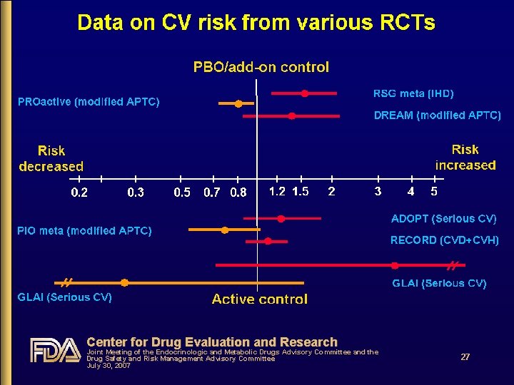 Center for Drug Evaluation and Research Joint Meeting of the Endocrinologic and Metabolic Drugs