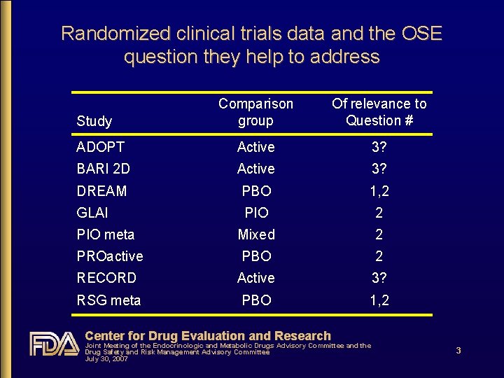 Randomized clinical trials data and the OSE question they help to address Comparison group