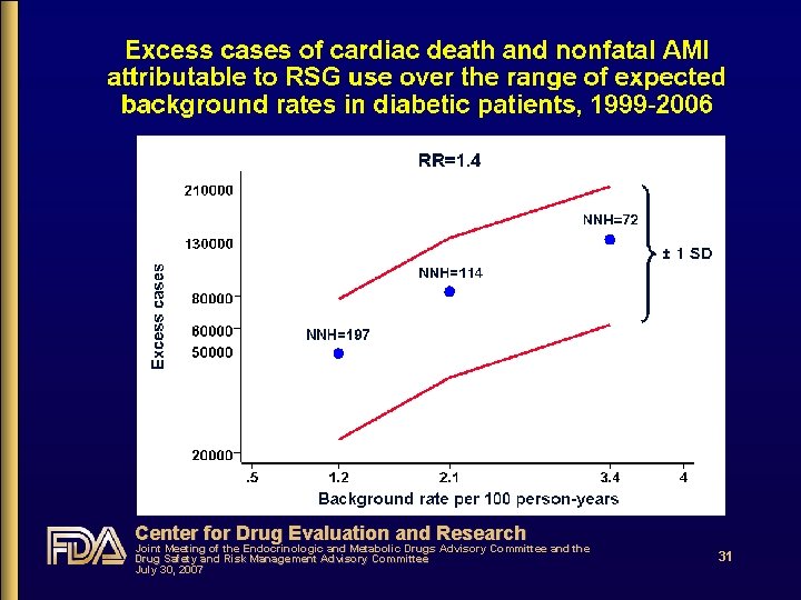 Center for Drug Evaluation and Research Joint Meeting of the Endocrinologic and Metabolic Drugs