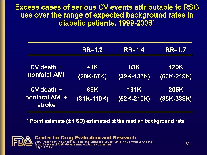 Center for Drug Evaluation and Research Joint Meeting of the Endocrinologic and Metabolic Drugs