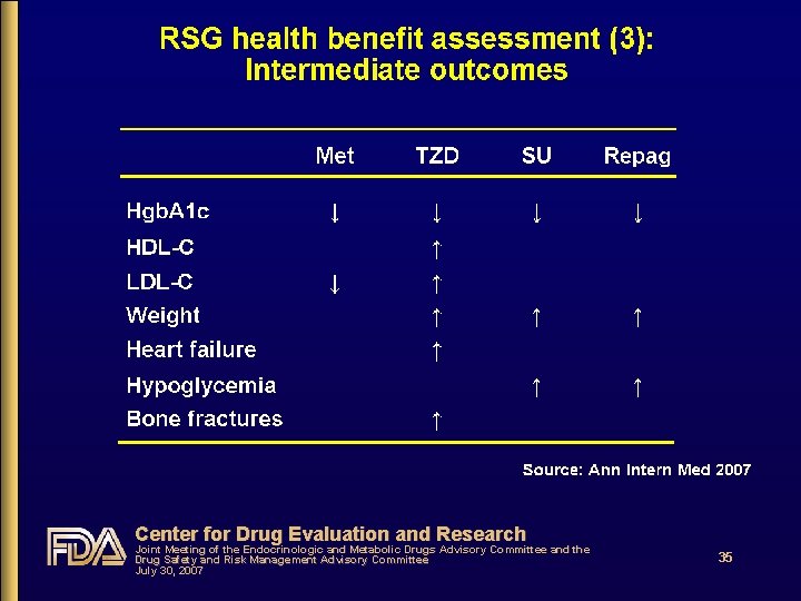 Center for Drug Evaluation and Research Joint Meeting of the Endocrinologic and Metabolic Drugs