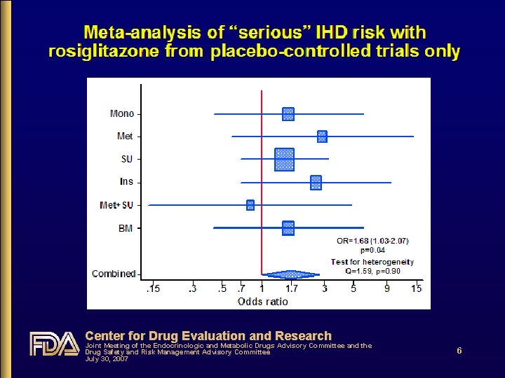 Center for Drug Evaluation and Research Joint Meeting of the Endocrinologic and Metabolic Drugs