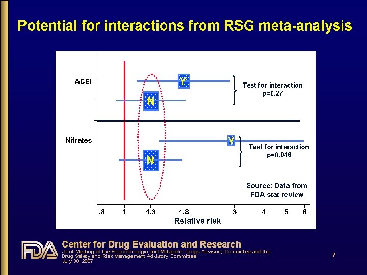 Center for Drug Evaluation and Research Joint Meeting of the Endocrinologic and Metabolic Drugs