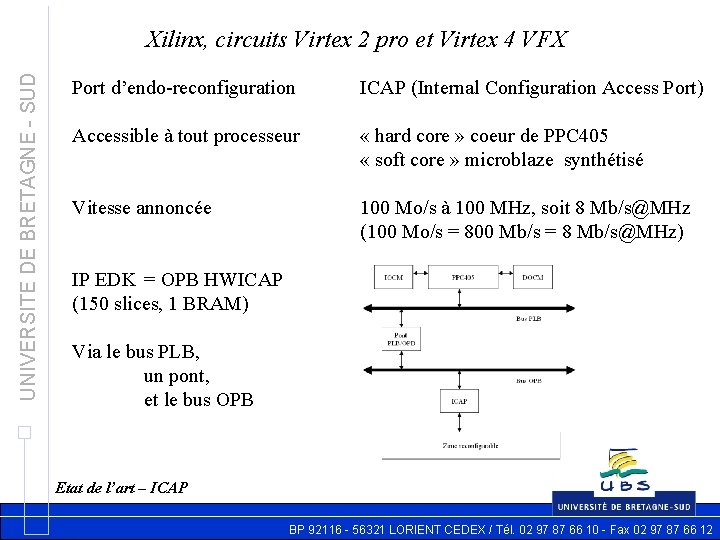 UNIVERSITE DE BRETAGNE - SUD Xilinx, circuits Virtex 2 pro et Virtex 4 VFX