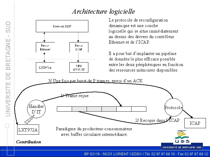 UNIVERSITE DE BRETAGNE - SUD Architecture logicielle Le protocole de reconfiguration dynamique est une