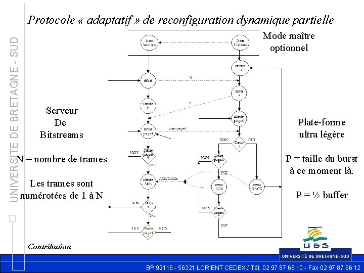 UNIVERSITE DE BRETAGNE - SUD Protocole « adaptatif » de reconfiguration dynamique partielle Mode