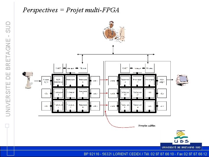 UNIVERSITE DE BRETAGNE - SUD Perspectives = Projet multi-FPGA BP 92116 - 56321 LORIENT