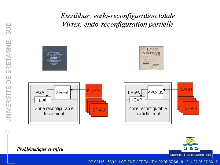 UNIVERSITE DE BRETAGNE - SUD Excalibur: endo-reconfiguration totale Virtex: endo-reconfiguration partielle FPGA ARM 9