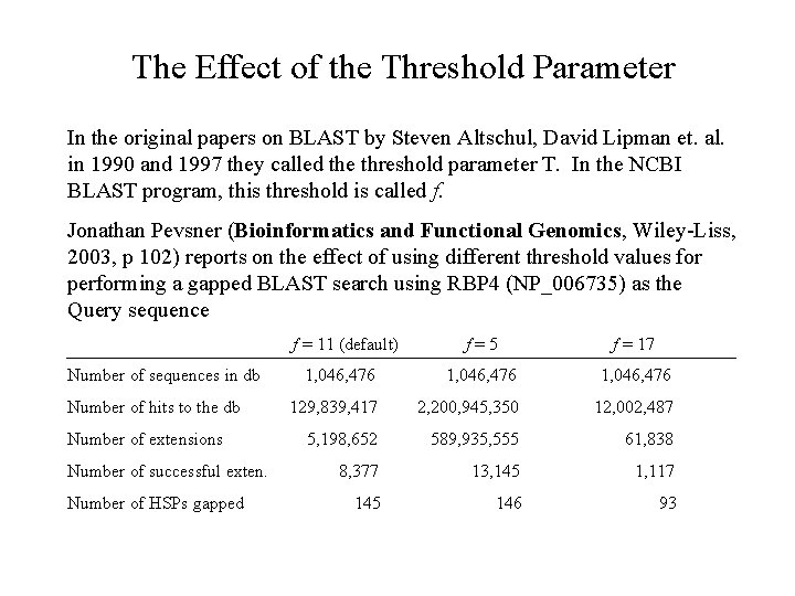 The Effect of the Threshold Parameter In the original papers on BLAST by Steven
