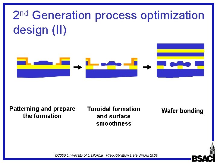 2 nd Generation process optimization design (II) Patterning and prepare the formation Toroidal formation