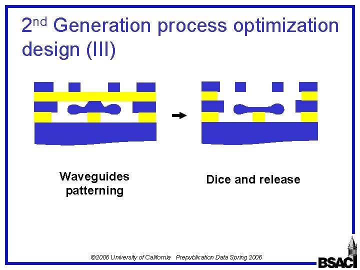 2 nd Generation process optimization design (III) Waveguides patterning Dice and release © 2006