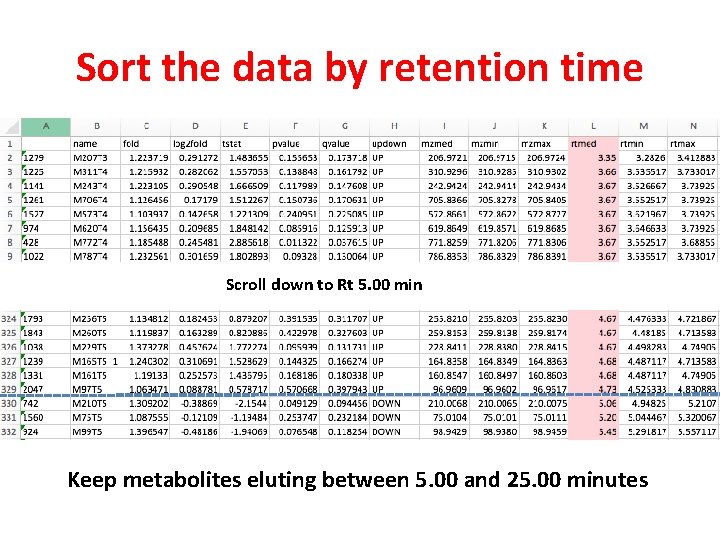 Sort the data by retention time Scroll down to Rt 5. 00 min Keep