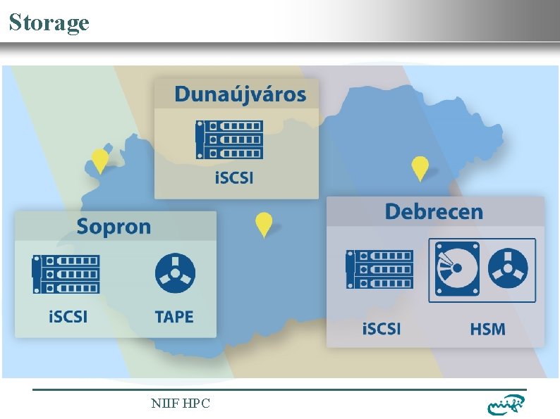 Storage Nemzeti Információs Infrastruktúra Fejlesztési Intézet NIIF HPC 