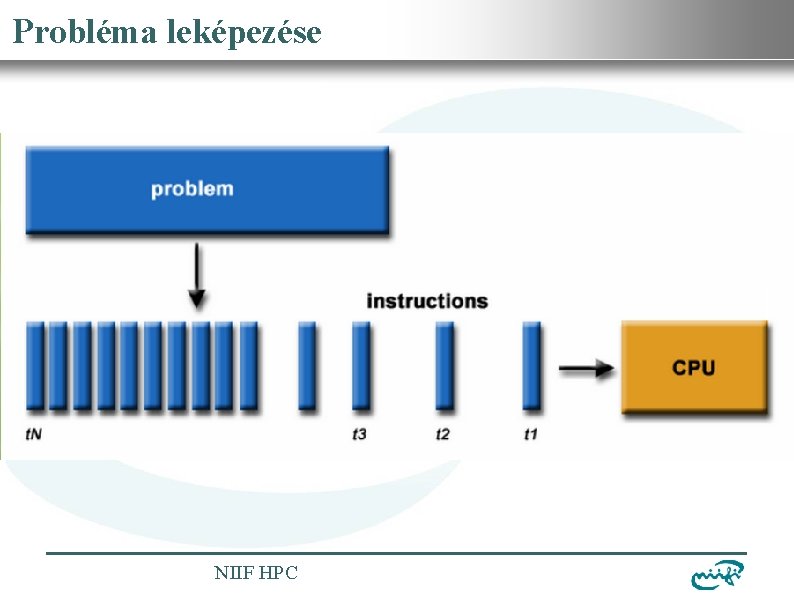 Információs Infrastruktúra Fejlesztési Intézet Probléma. Nemzeti leképezése NIIF HPC 