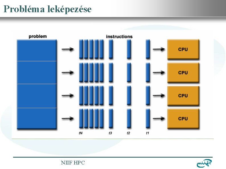 Információs Infrastruktúra Fejlesztési Intézet Probléma. Nemzeti leképezése NIIF HPC 