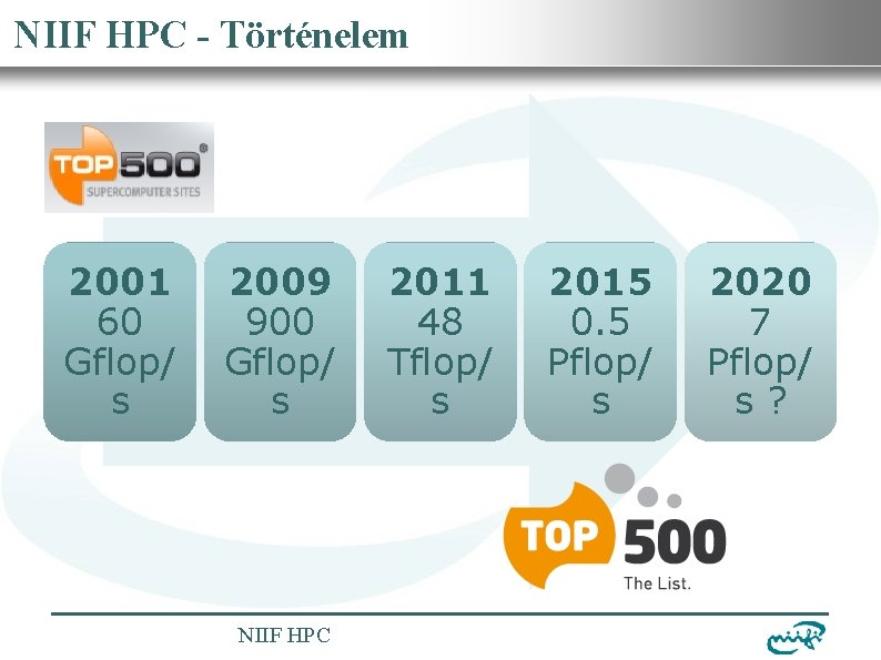 Információs Infrastruktúra Fejlesztési Intézet NIIF HPCNemzeti - Történelem 2001 60 Gflop/ s 2009 900