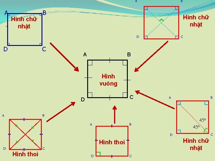 A A Hình chữ nhật B B Hình chữ nhật C D D C