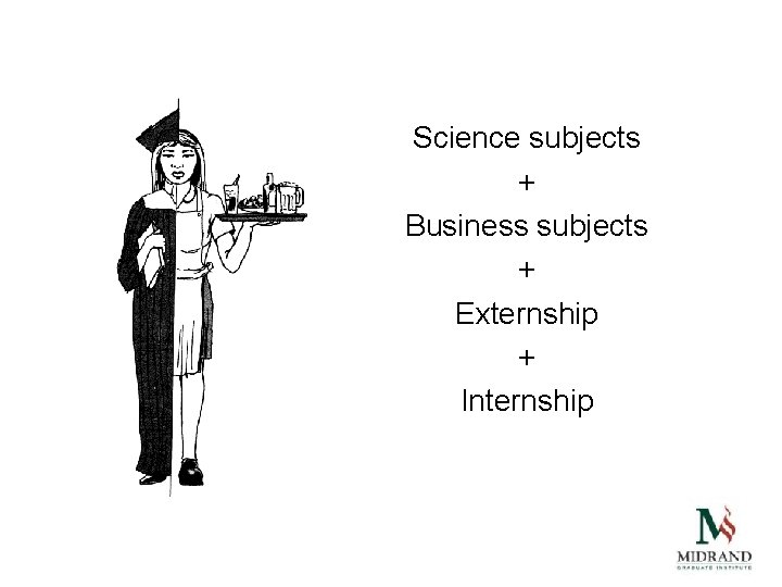 Science subjects + Business subjects + Externship + Internship 