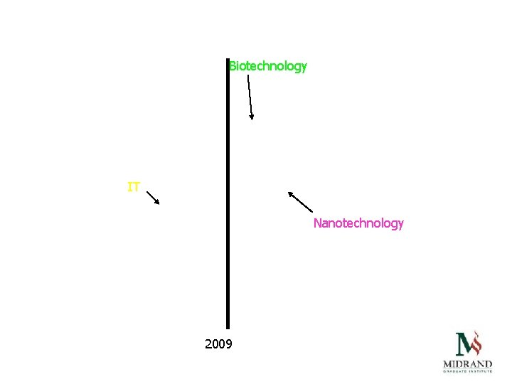 Biotechnology IT Nanotechnology 2009 