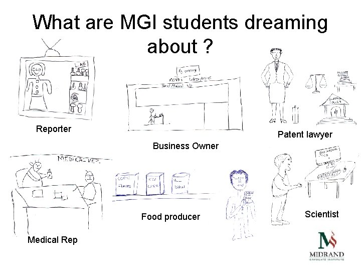 What are MGI students dreaming about ? Reporter Patent lawyer Business Owner Food producer