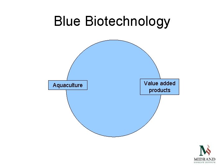 Blue Biotechnology Aquaculture Value added products 