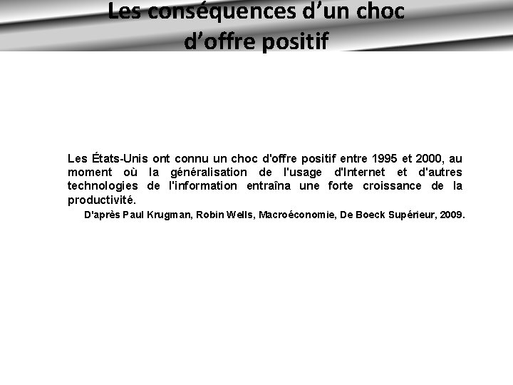Les conséquences d’un choc d’offre positif Les États Unis ont connu un choc d'offre