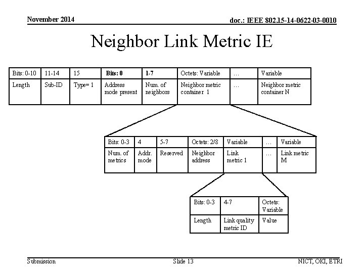 November 2014 doc. : IEEE 802. 15 -14 -0622 -03 -0010 Neighbor Link Metric