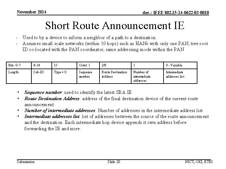 November 2014 doc. : IEEE 802. 15 -14 -0622 -03 -0010 Short Route Announcement