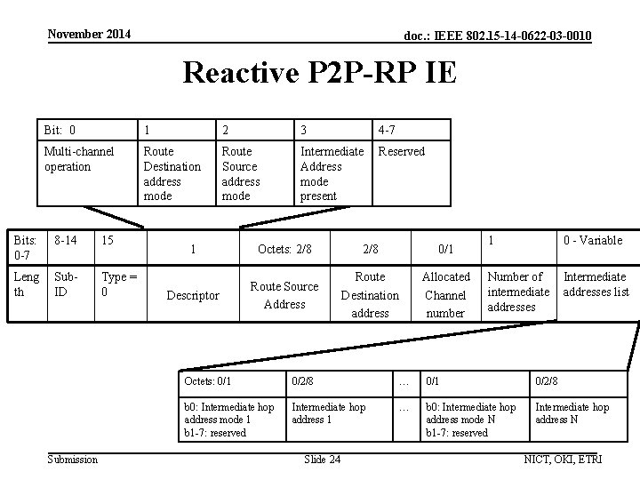 November 2014 doc. : IEEE 802. 15 -14 -0622 -03 -0010 Reactive P 2