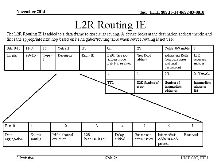 November 2014 doc. : IEEE 802. 15 -14 -0622 -03 -0010 L 2 R