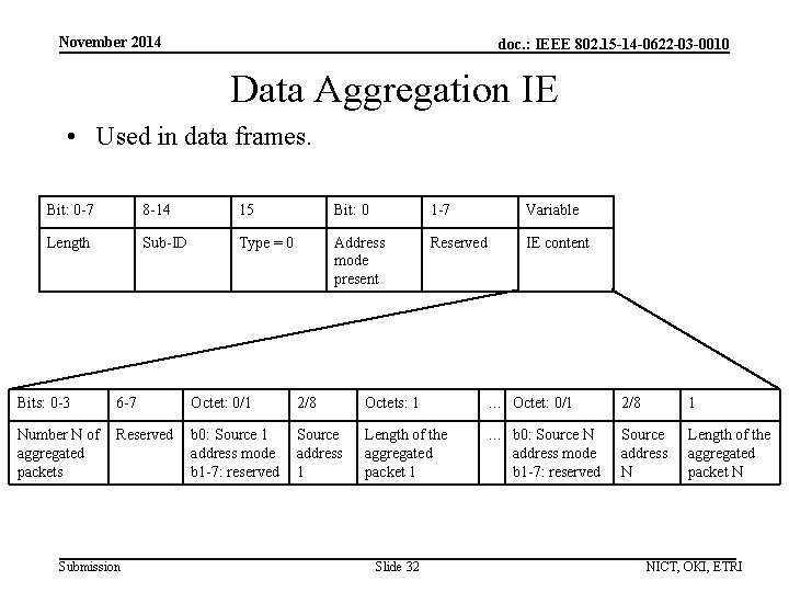 November 2014 doc. : IEEE 802. 15 -14 -0622 -03 -0010 Data Aggregation IE