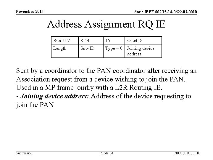 November 2014 doc. : IEEE 802. 15 -14 -0622 -03 -0010 Address Assignment RQ