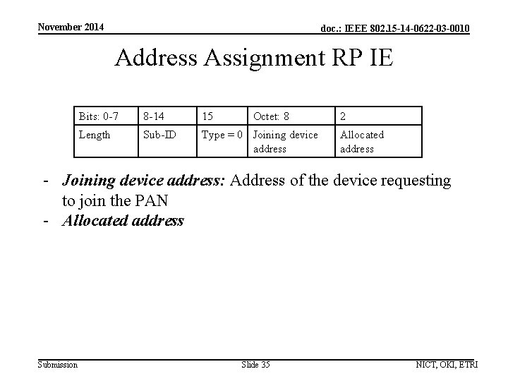 November 2014 doc. : IEEE 802. 15 -14 -0622 -03 -0010 Address Assignment RP