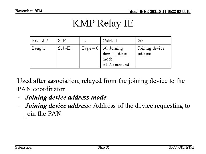 November 2014 doc. : IEEE 802. 15 -14 -0622 -03 -0010 KMP Relay IE