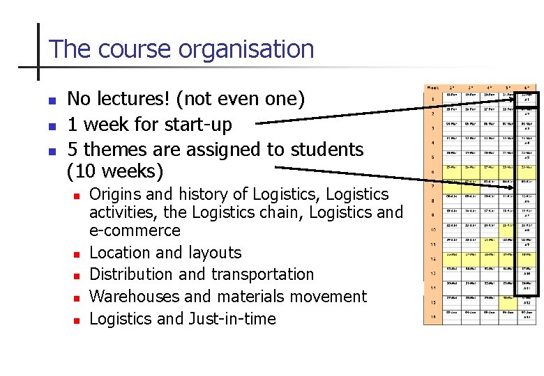 The course organisation n No lectures! (not even one) 1 week for start-up 5