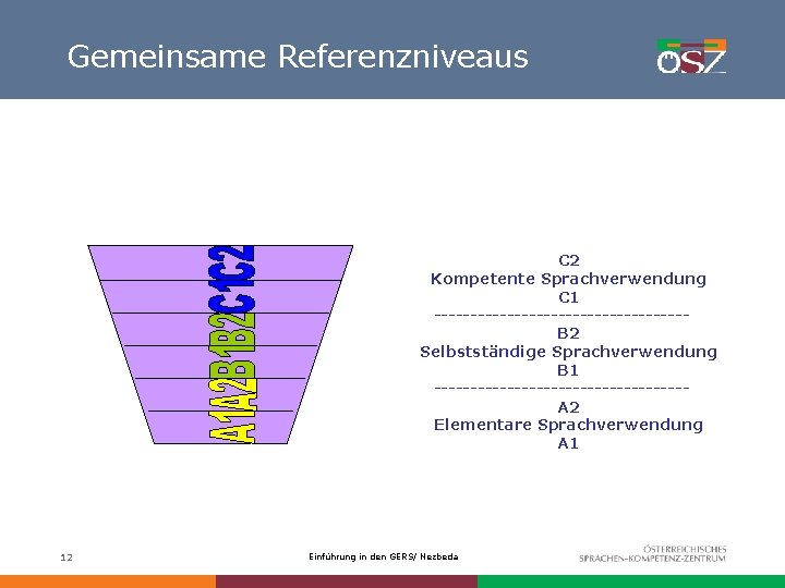 Gemeinsame Referenzniveaus C 2 Kompetente Sprachverwendung C 1 -----------------B 2 Selbstständige Sprachverwendung B 1